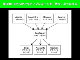 解決策: モデルがアクティブレコードを「持つ」ようにする
 