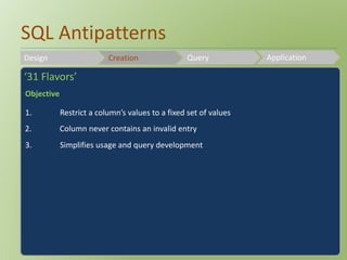 SQL Antipatterns 
Design Creation Query Application 
‘31 Flavors’ 
Objective 
1. Restrict a column’s values to a fixed set of values 
2. Column never contains an invalid entry 
3. Simplifies usage and query development 
 