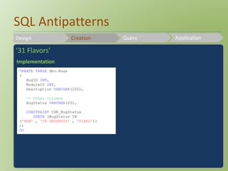 SQL Antipatterns 
Design Creation Query Application 
‘31 Flavors’ 
Implementation 
CREATE TABLE dbo.Bugs 
( 
BugID INT, 
ModuleID INT, 
Description VARCHAR(200), 
-- Other columns 
BugStatus VARCHAR(20), 
CONSTRAINT CHK_BugStatus 
CHECK (BugStatus IN 
('NEW' , 'IN PROGRESS' , 'FIXED')) 
); 
GO 
 