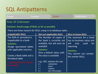 SQL Antipatterns 
Design Creation Query Application 
Fear of Unknown 
Solution: Avoid usage of NULL as far as possible 
There are three reasons for NULL creep in to database table… 
Inapplicable NULL 
The ISSN of periodical is 
inapplicable to a book 
Solution: 
Design specialized tables 
with applicable columns. 
Create a Book table and a 
Periodical table 
Inapplicable NULL should 
be avoided 
Not yet applicable NULL 
The Number of copies of 
the book is currently not 
available, but will soon be 
available 
Solution: 
Give a default value until 
the value is available 
e.g.: ISO scheme for sex: 
0 = UNKNOWN 
1 = MALE 
2 = FEMALE 
9 = NOT APPLICABLE 
Nice to know NULL 
The comment for a book 
has no business value and 
will only used for 
reporting 
Solution: 
This column can contain 
the marker NULL. 
 