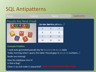 SQL Antipatterns 
Design Creation Query Application 
Pseudo Key Neat-Freak 
…D oor ythoius plikaett tehrins… p?attern…? 
1 2 3 
89 4 144 5 233 
6 
21 7 34 8 55 
9 
13 8 5 
10 11 12 
Example Problem 
I used auto generated pseudo key for BookID in Book table 
Today morning when I query the table I found gaps in BookID numbers…! 
Books are missing! 
How the database miss it! 
Is that a bug! 
Clean it up and make it sequential! Born of a Pseudo Key Neat-Freak 
 