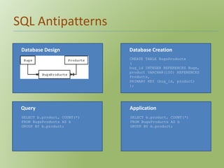 SQL Antipatterns 
Database Design Database Creation 
CREATE TABLE BugsProducts 
( 
bug_id INTEGER REFERENCES Bugs, 
product VARCHAR(100) REFERENCES 
Products, 
PRIMARY KEY (bug_id, product) 
); 
Query 
SELECT b.product, COUNT(*) 
FROM BugsProducts AS b 
GROUP BY b.product; 
Application 
SELECT b.product, COUNT(*) 
FROM BugsProducts AS b 
GROUP BY b.product; 
 