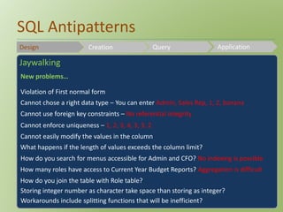 SQL Antipatterns 
Design Creation Query Application 
Jaywalking 
New problems… 
Violation of First normal form 
Cannot chose a right data type – You can enter Admin, Sales Rep, 1, 2, banana 
Cannot use foreign key constraints – No referential integrity 
Cannot enforce uniqueness – 1, 2, 3, 4, 3, 3, 2 
Cannot easily modify the values in the column 
What happens if the length of values exceeds the column limit? 
How do you search for menus accessible for Admin and CFO? No indexing is possible 
How many roles have access to Current Year Budget Reports? Aggregation is difficult 
How do you join the table with Role table? 
Storing integer number as character take space than storing as integer? 
Workarounds include splitting functions that will be inefficient? 
 