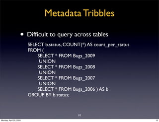 Metadata Tribbles

                     • Difﬁcult to query across tables
                         SELECT b.status, COUNT(...