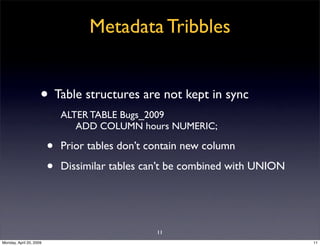 Metadata Tribbles


                     • Table structures are not kept in sync
                             ALTER TABLE ...