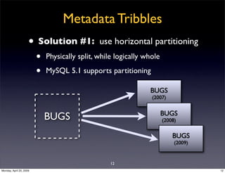 Metadata Tribbles
                     • Solution #1:            use horizontal partitioning
                         •   ...