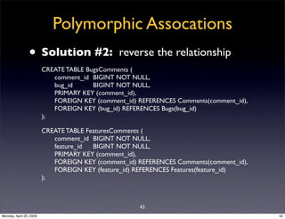 Polymorphic Assocations
                • Solution #2:                 reverse the relationship
                         C...
