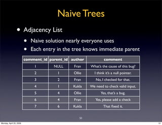 Naive Trees
                • Adjacency List
                         •   Naive solution nearly everyone uses
            ...