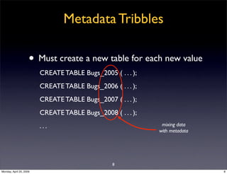 Metadata Tribbles

                     • Must create a new table for each new value
                         CREATE TABLE...