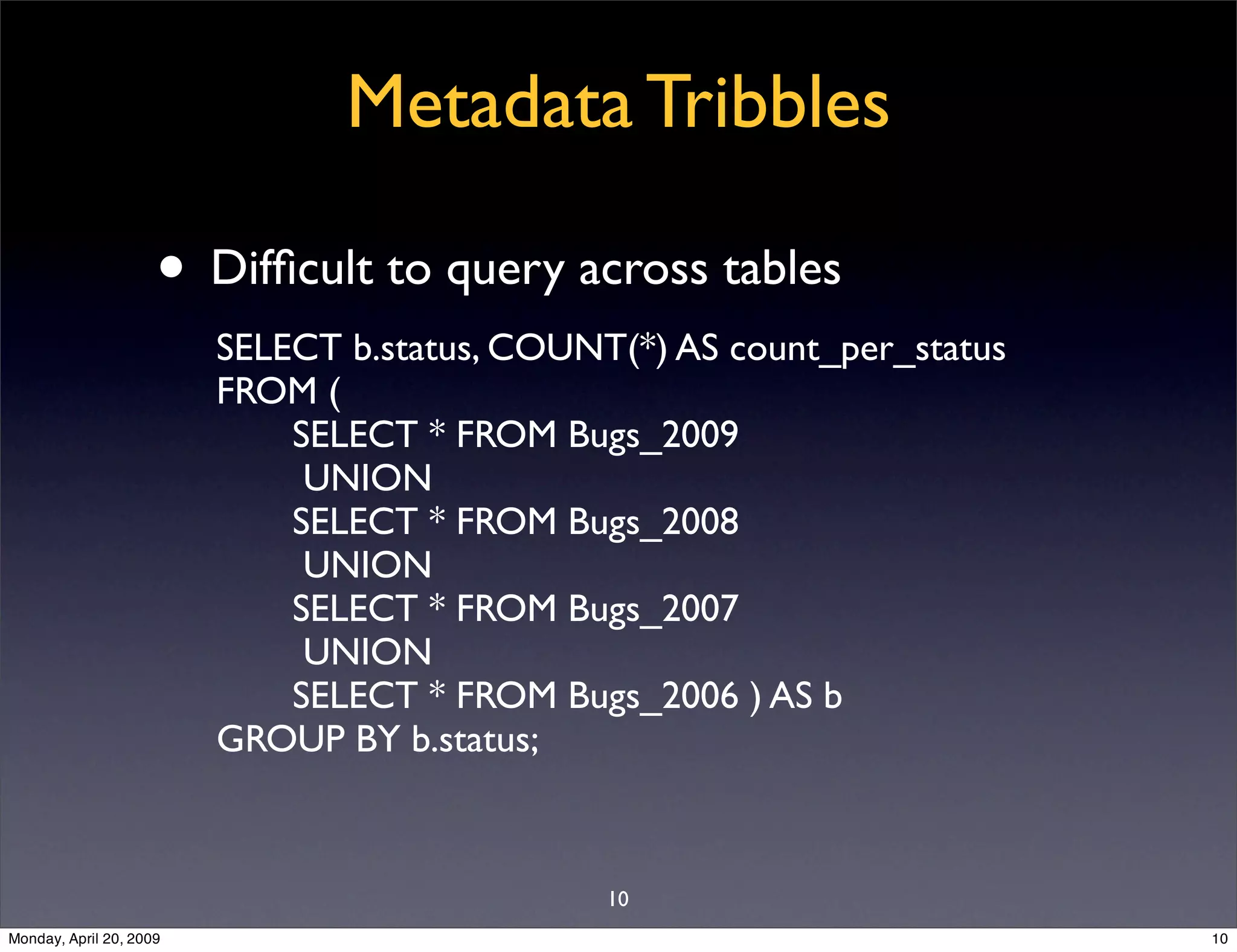Sql Antipatterns Strike Back