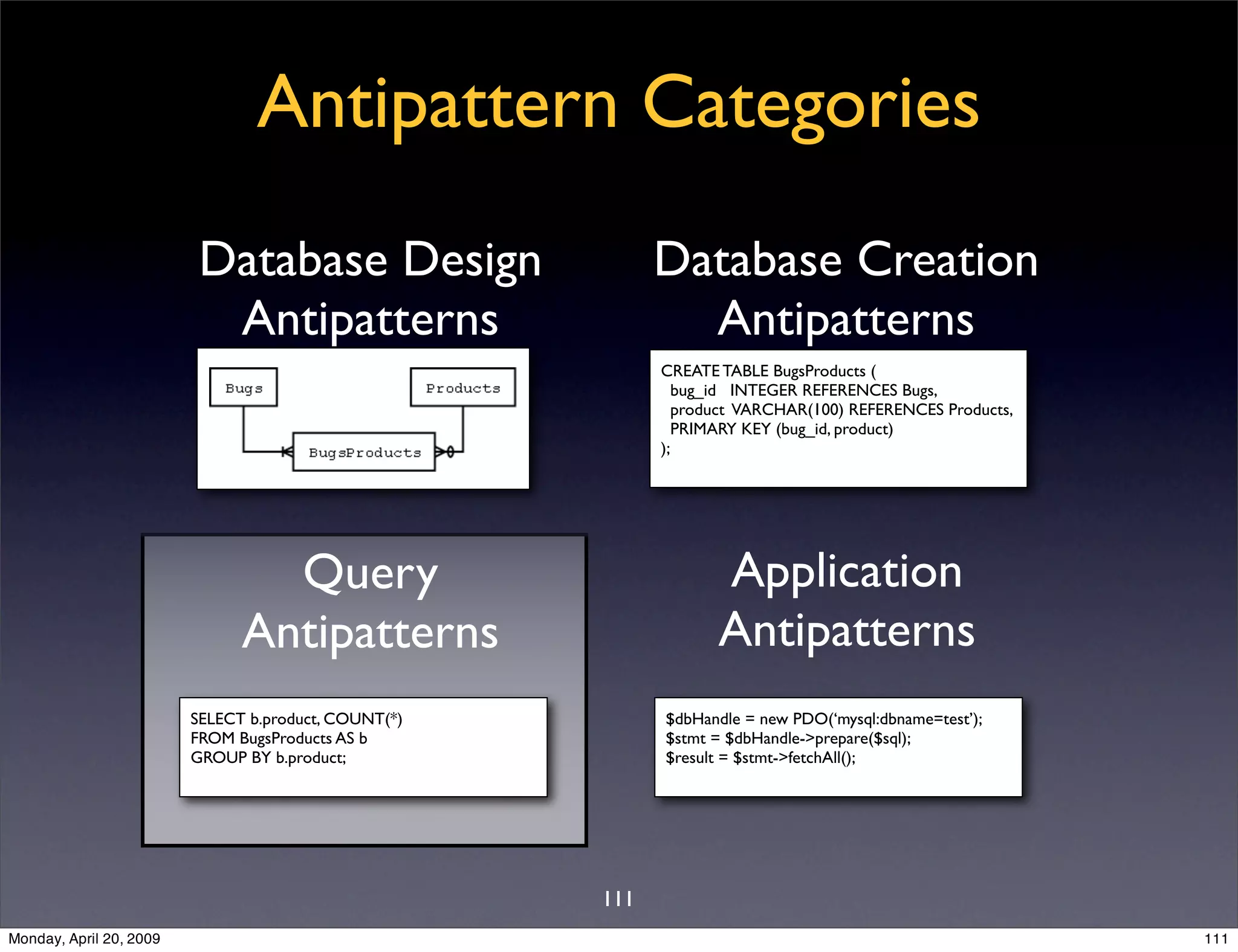 Sql Antipatterns Strike Back