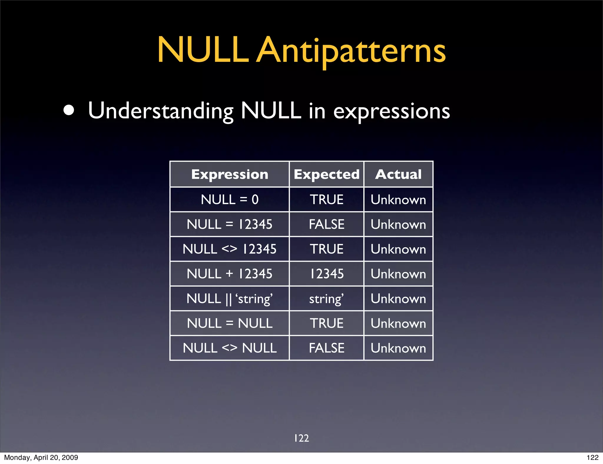 Sql Antipatterns Strike Back