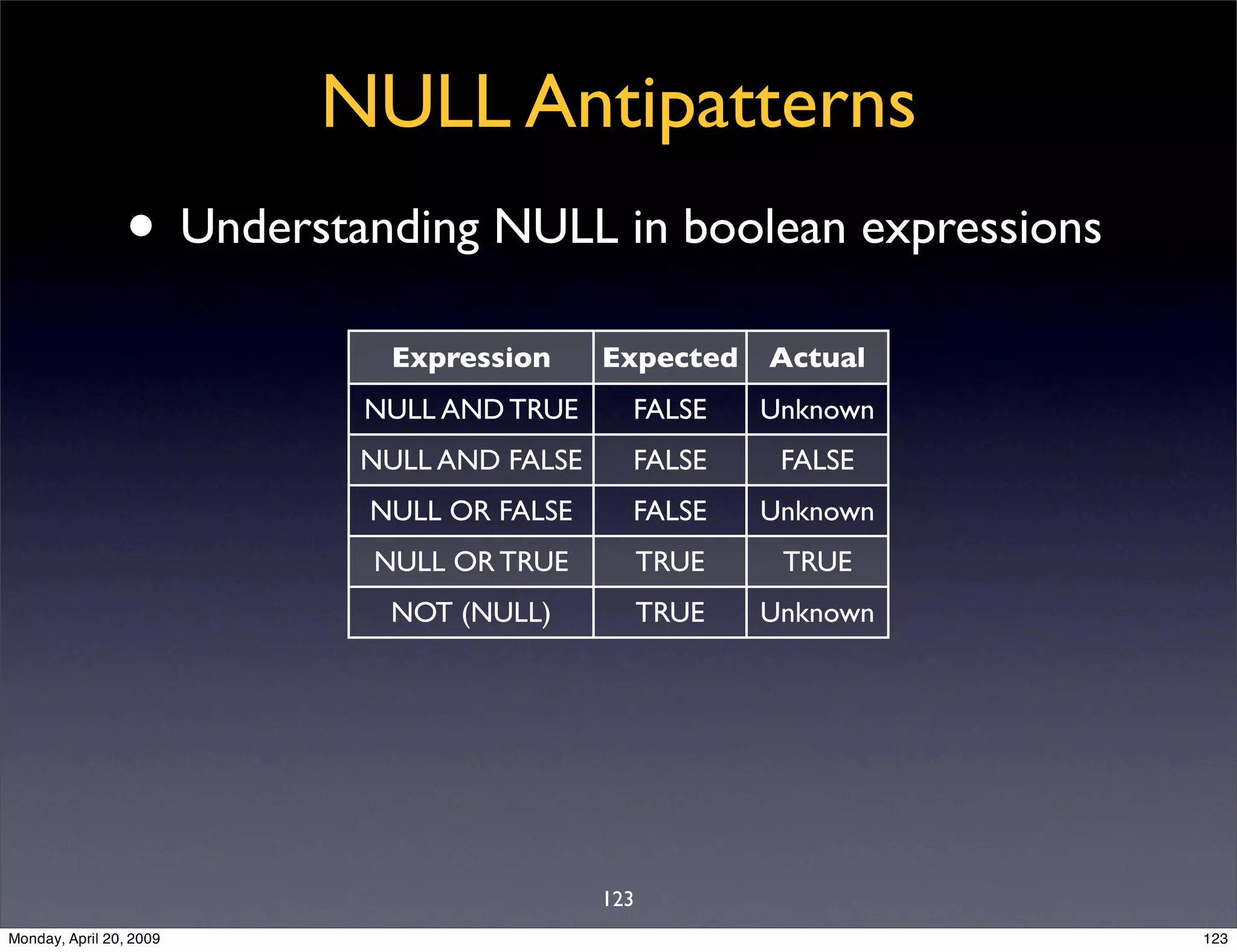 Sql Antipatterns Strike Back