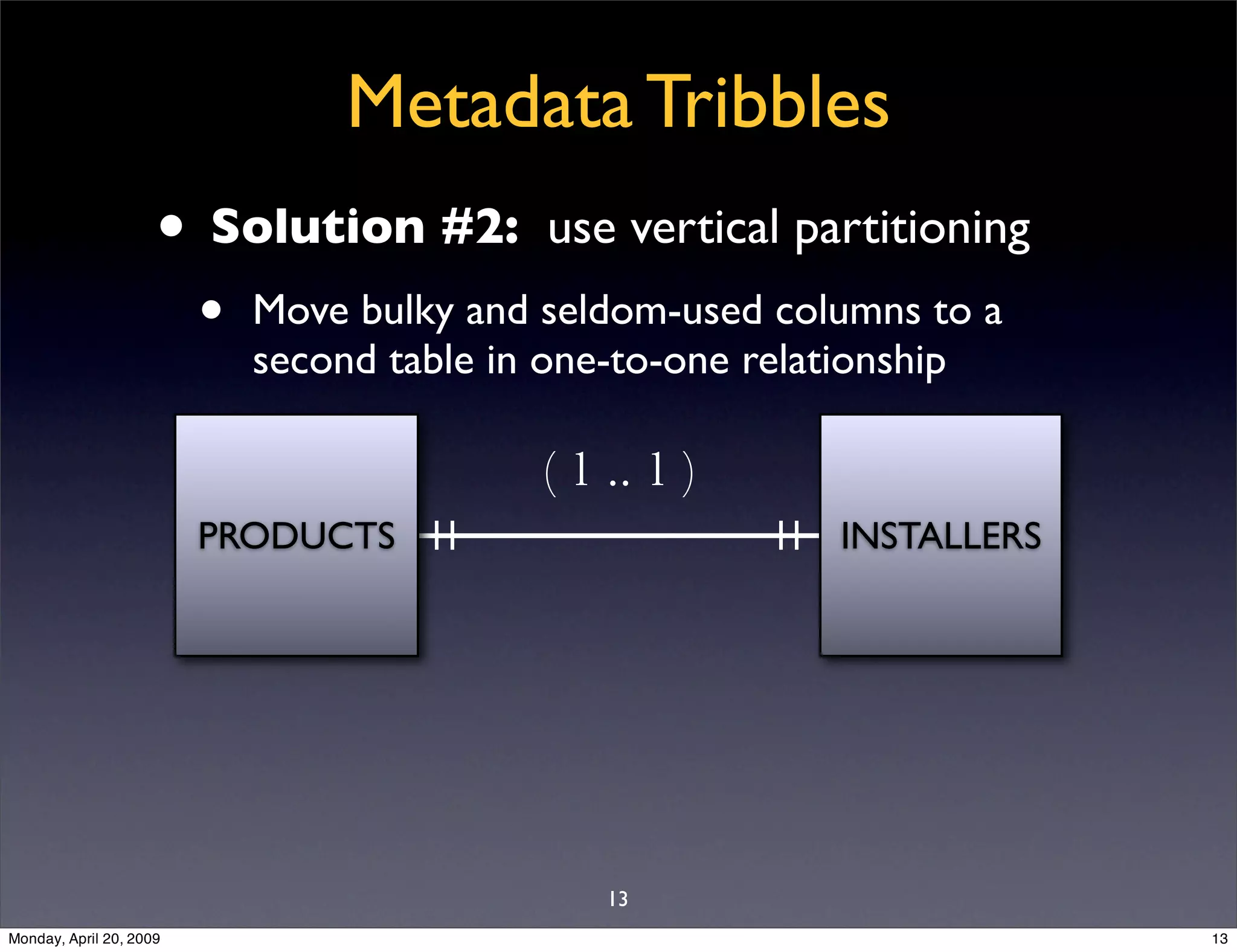 Sql Antipatterns Strike Back