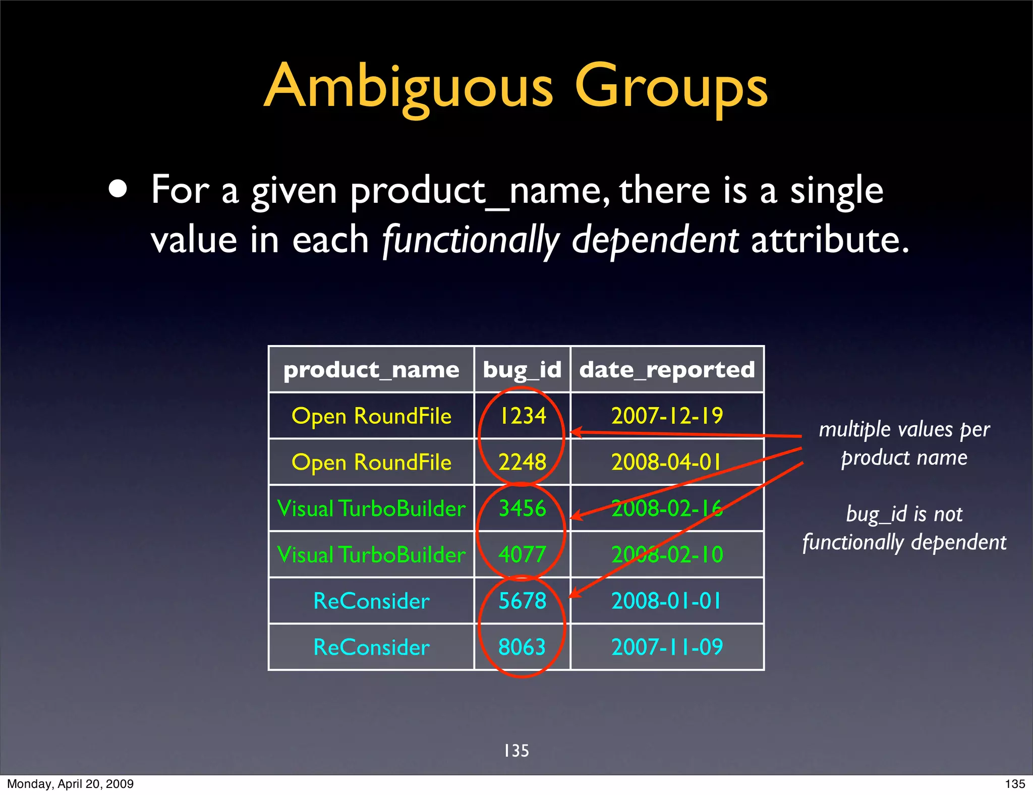 Sql Antipatterns Strike Back