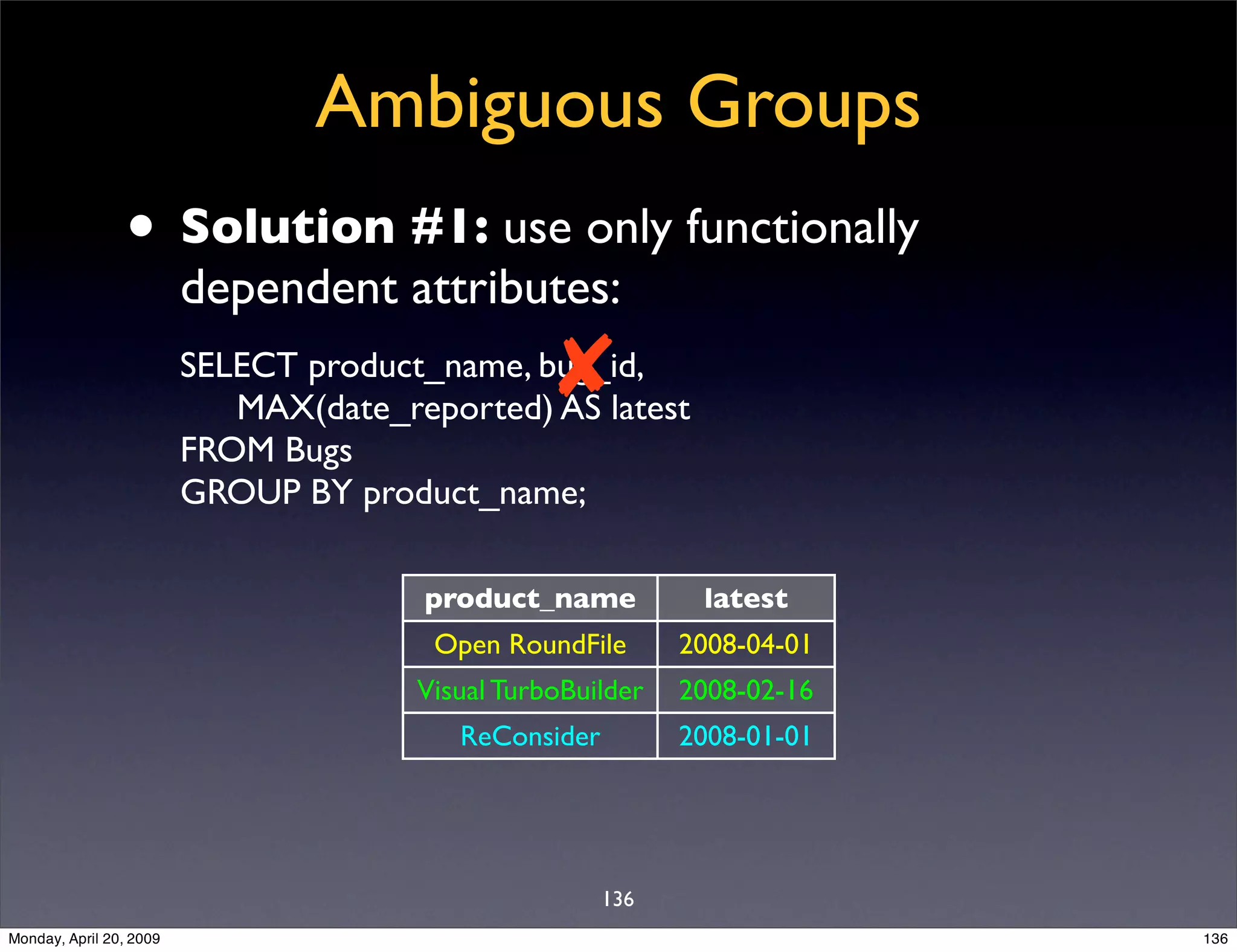 Sql Antipatterns Strike Back