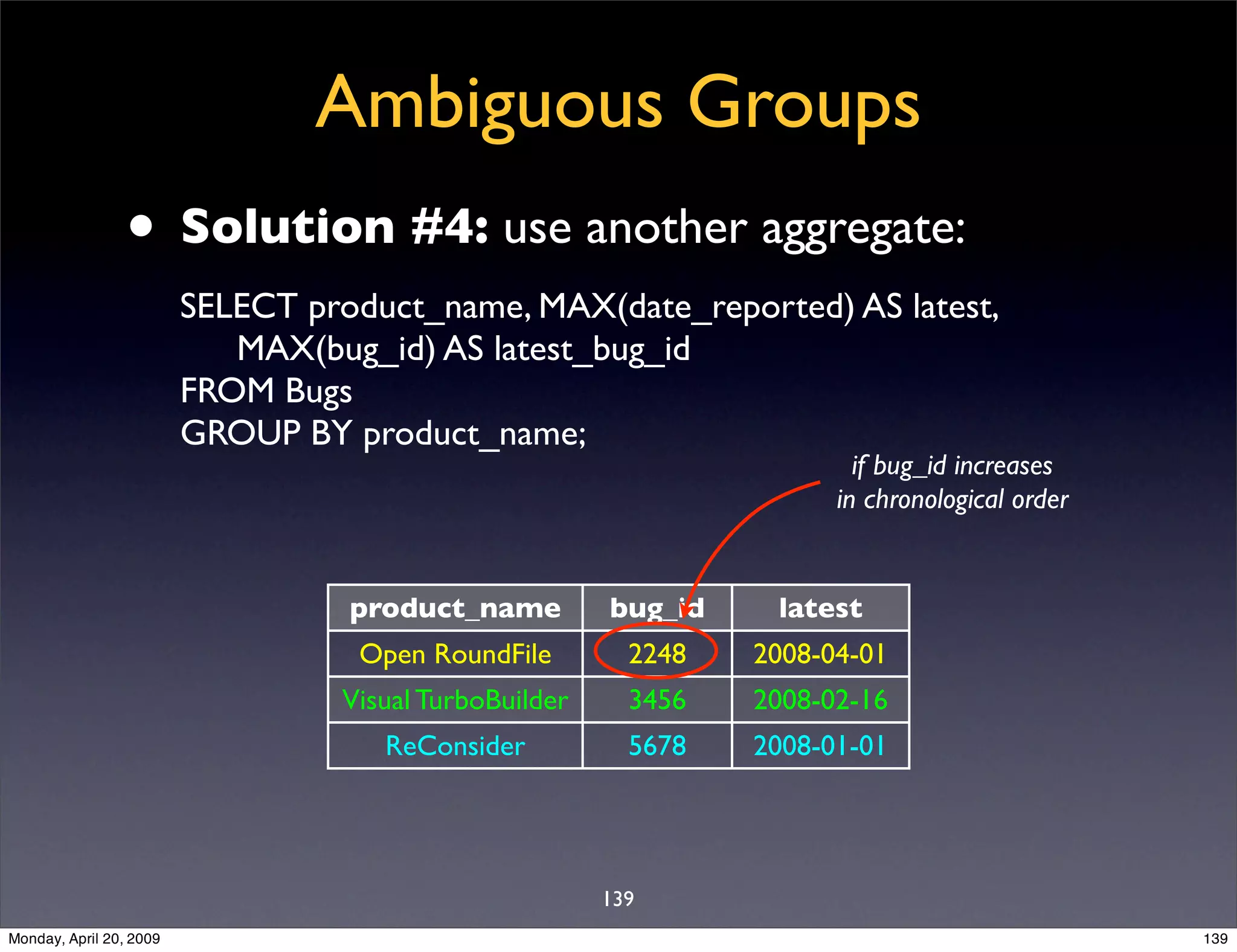 Sql Antipatterns Strike Back