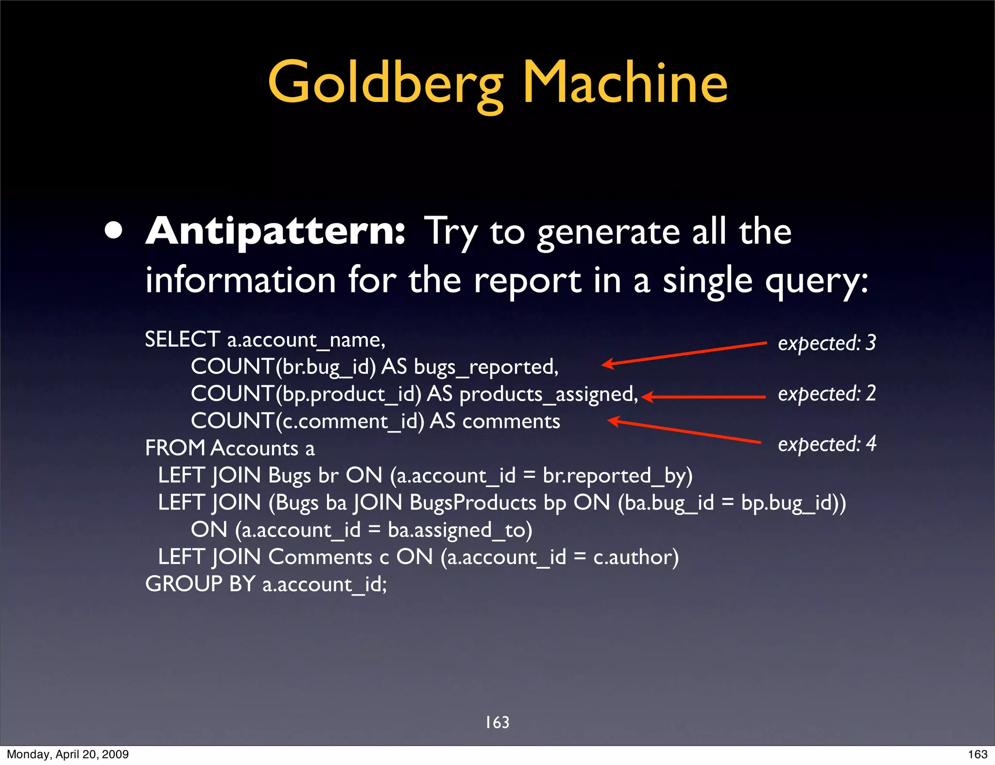 Sql Antipatterns Strike Back