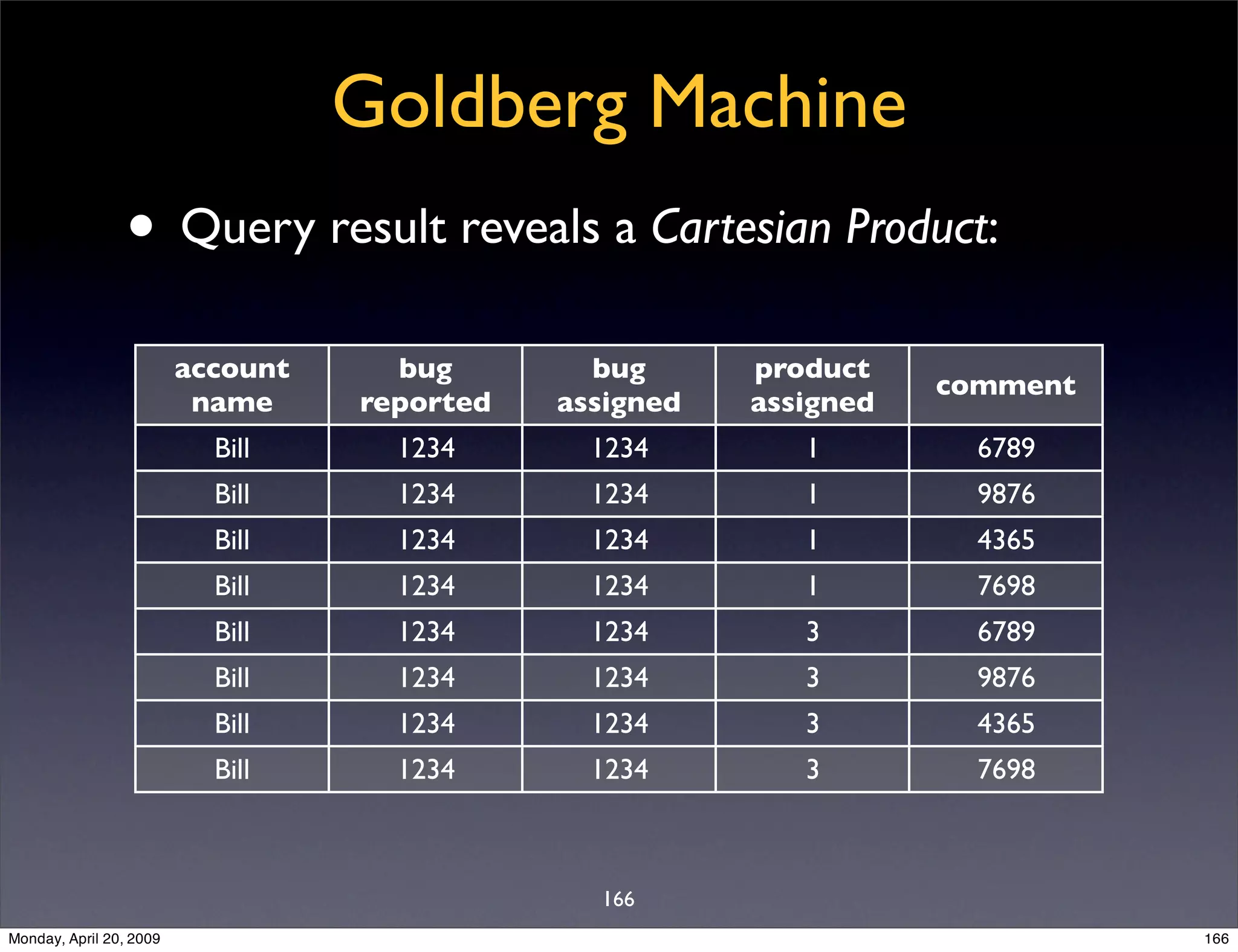 Sql Antipatterns Strike Back