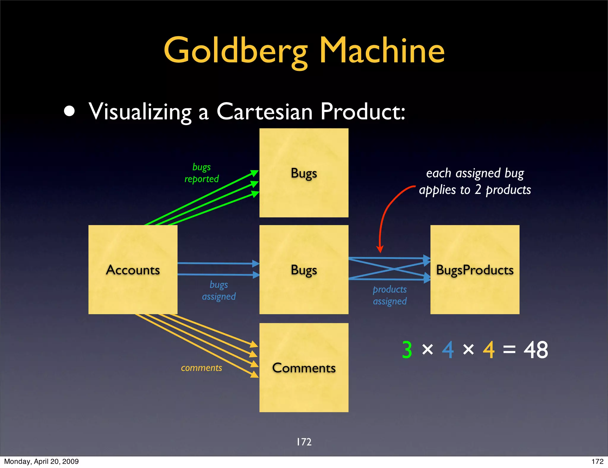 Sql Antipatterns Strike Back