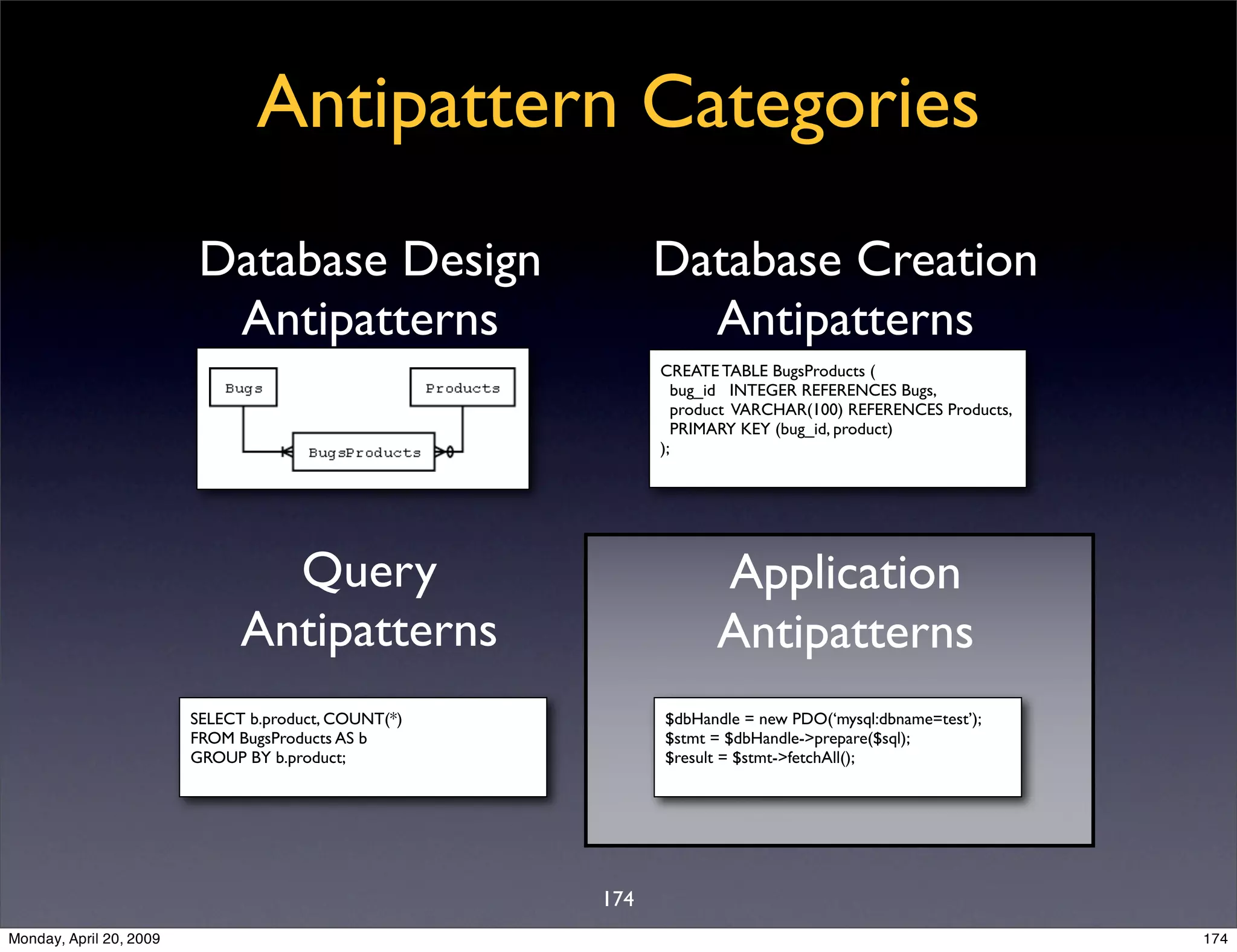 Sql Antipatterns Strike Back