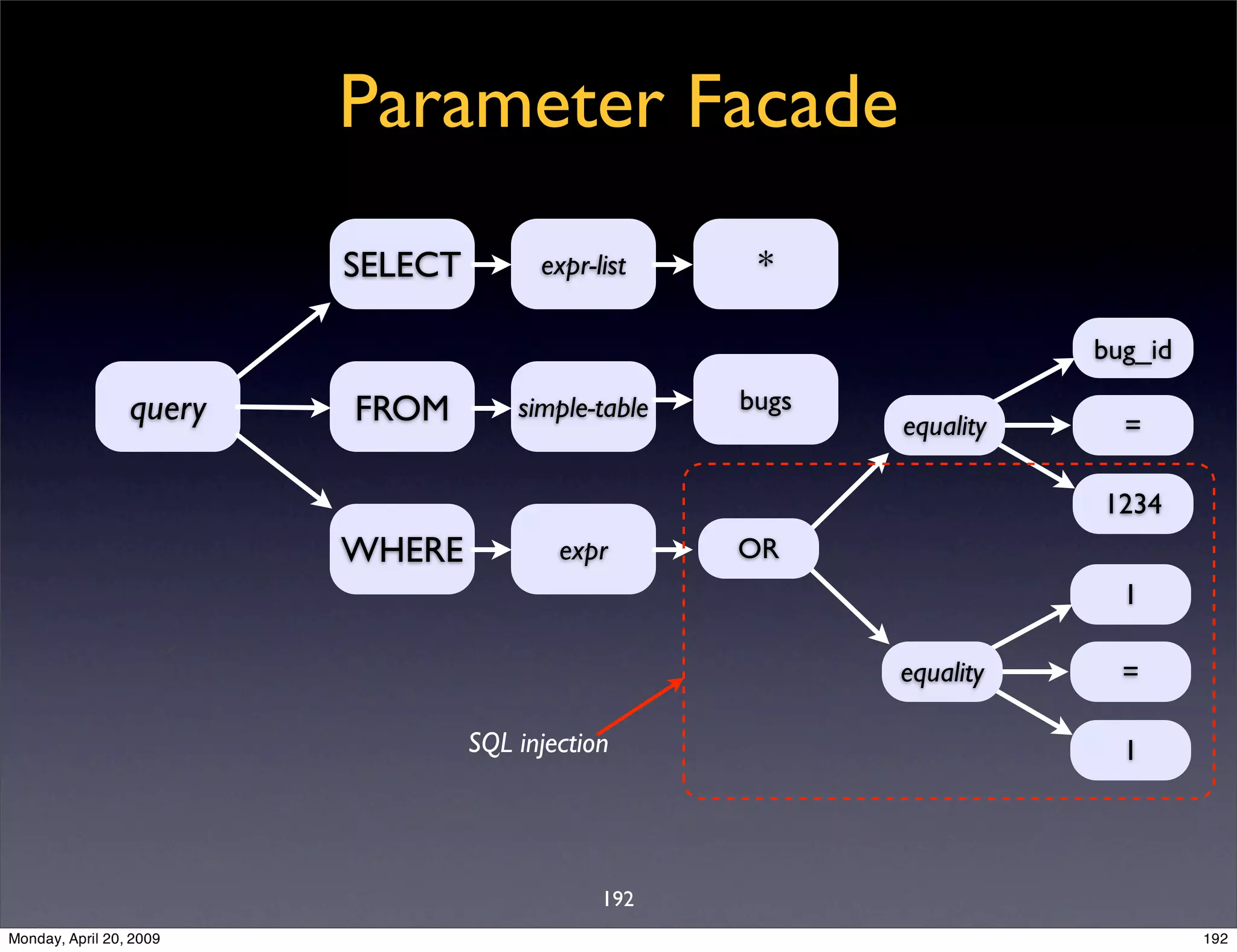 Sql Antipatterns Strike Back