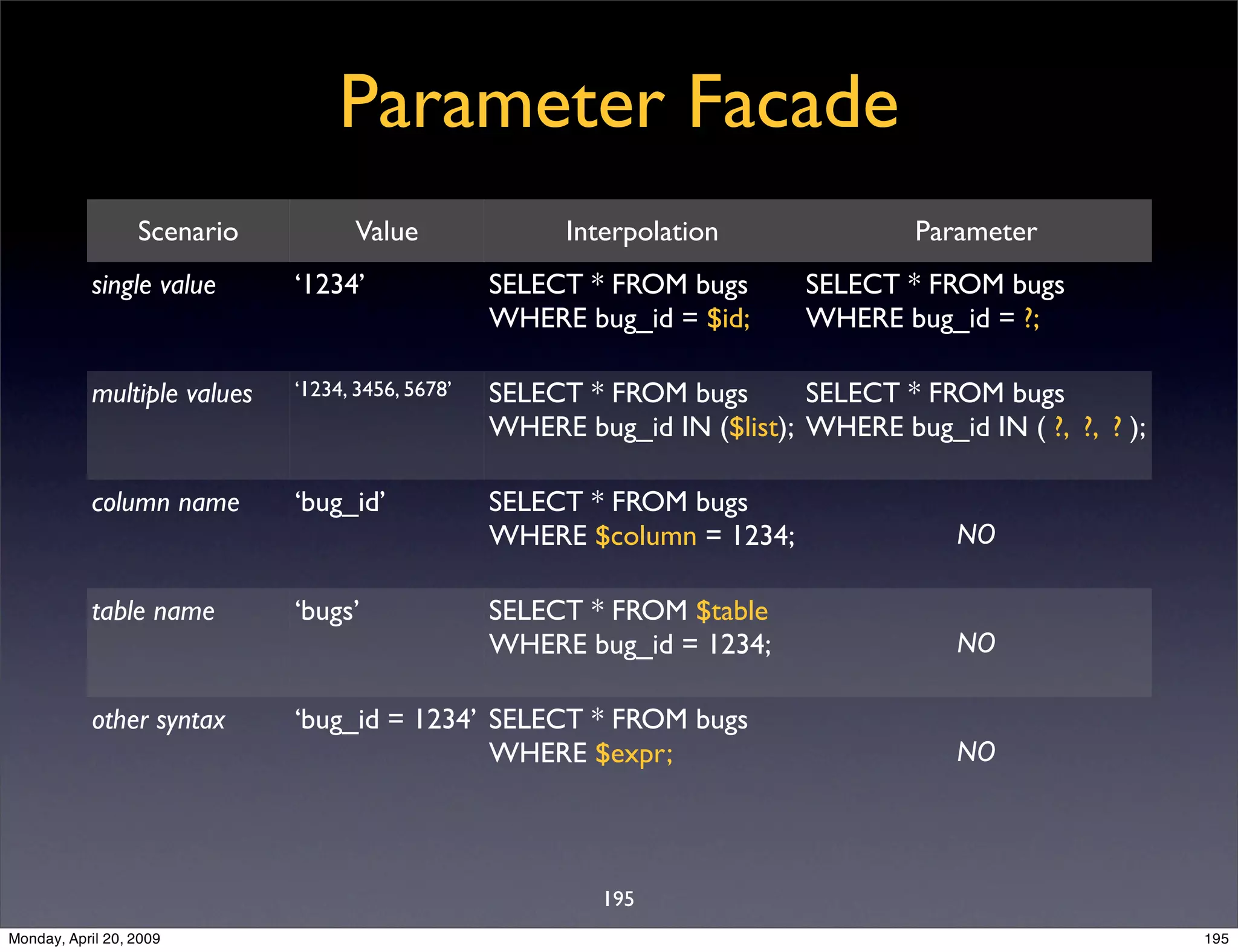 Sql Antipatterns Strike Back