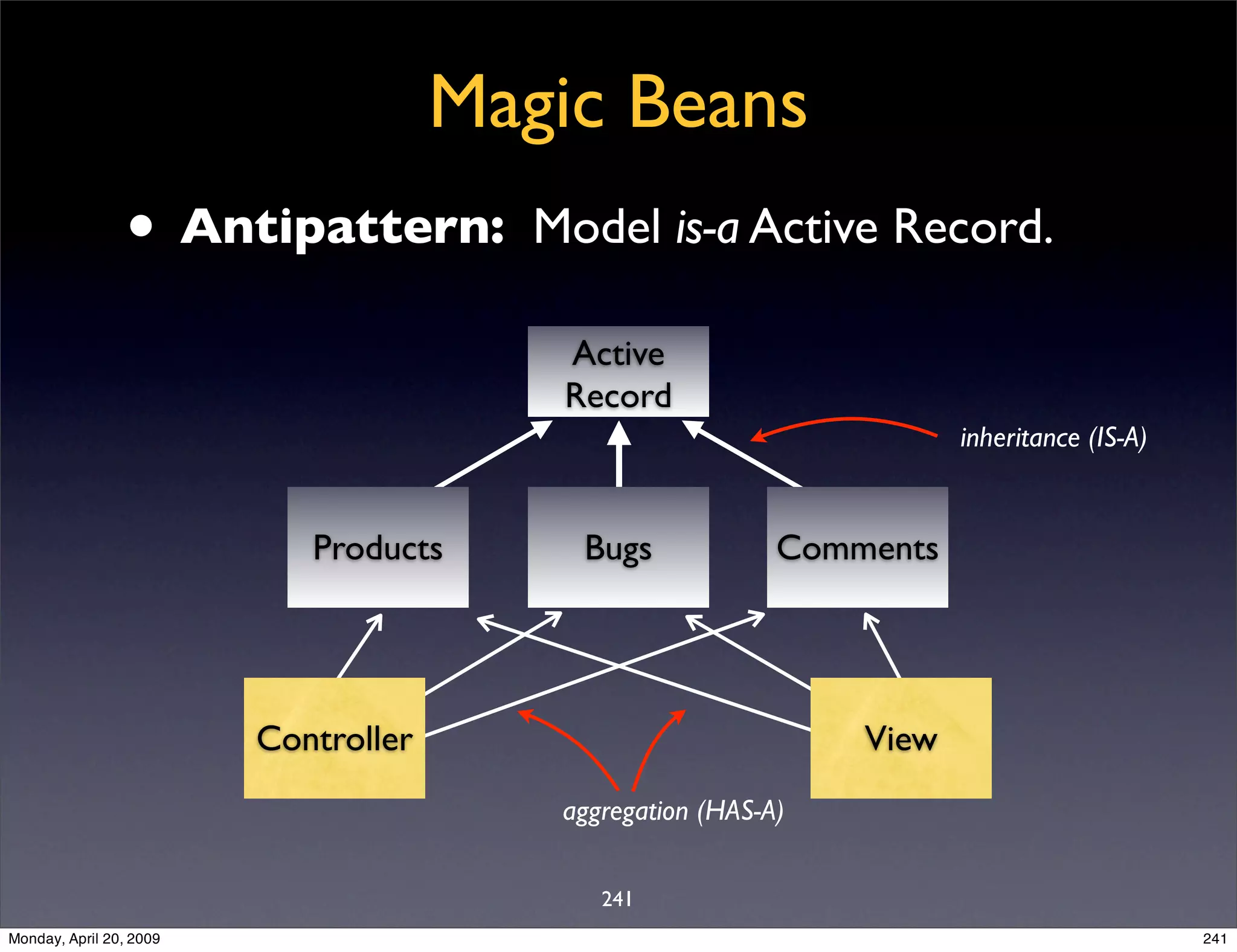 Sql Antipatterns Strike Back