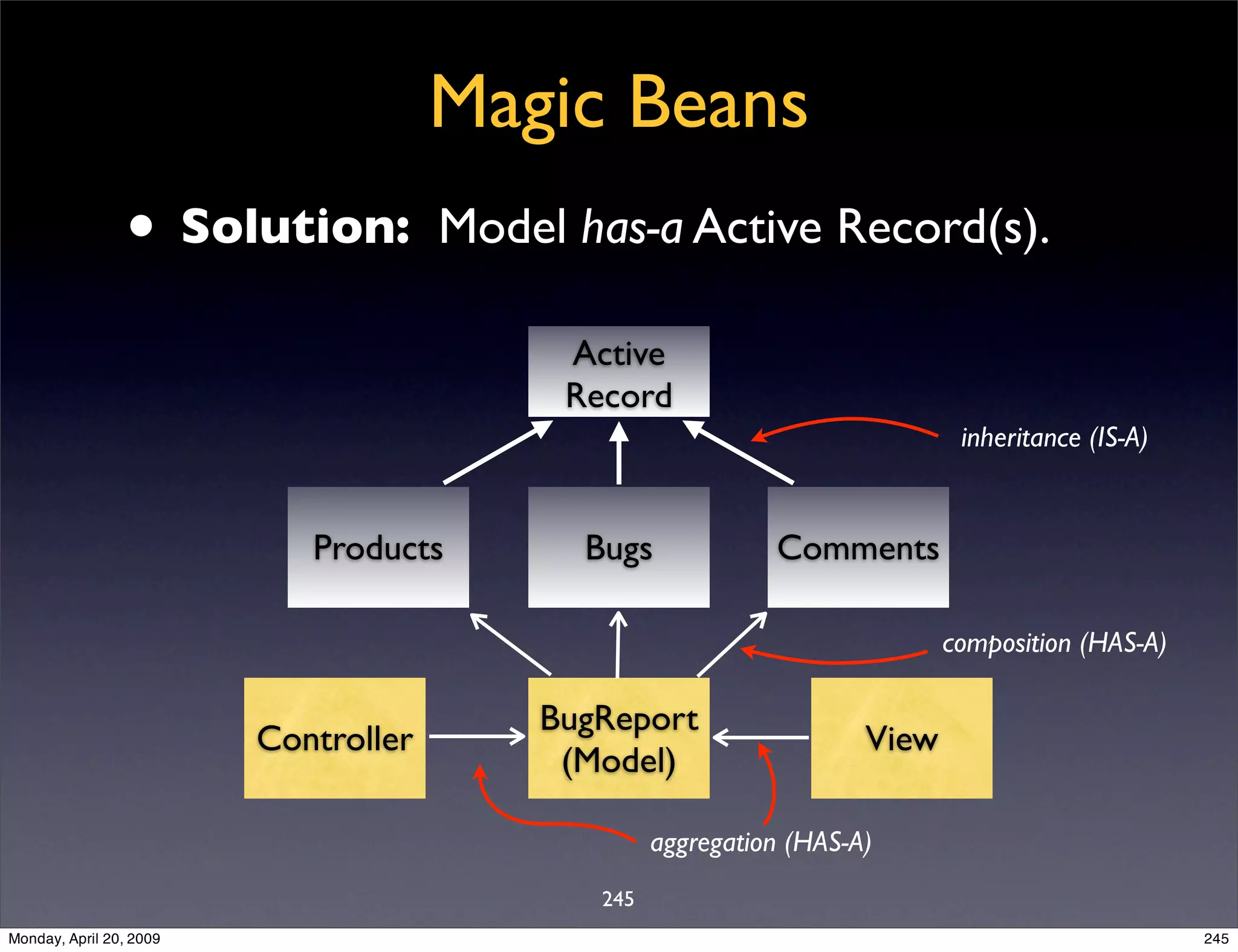 Sql Antipatterns Strike Back