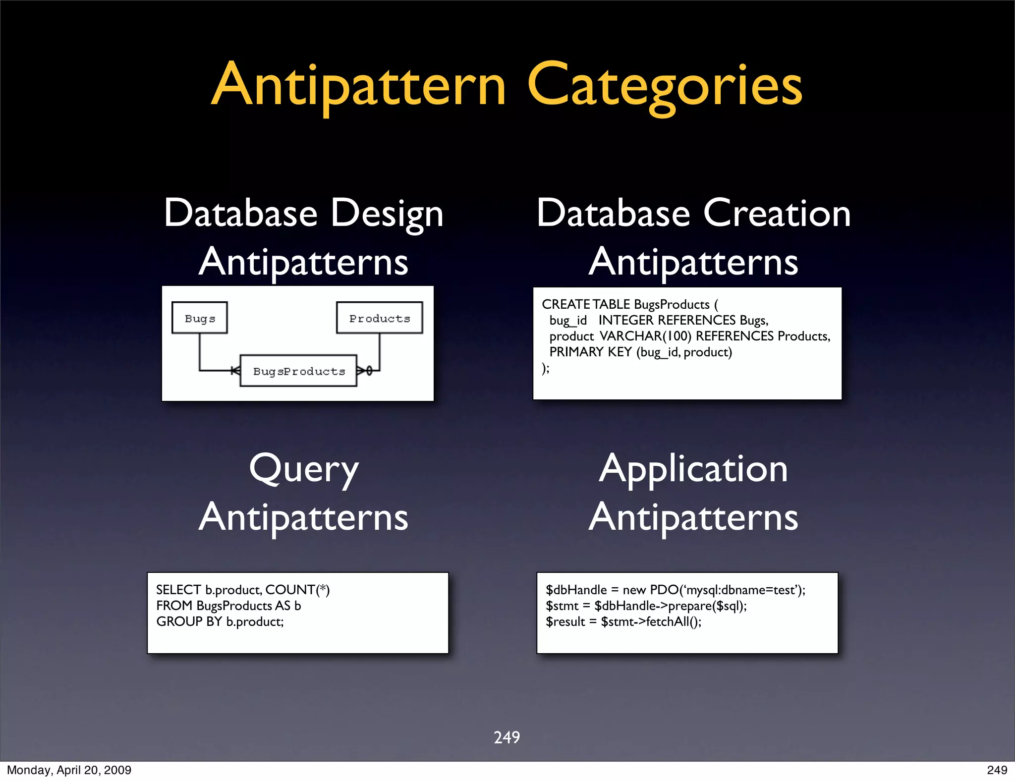 Sql Antipatterns Strike Back