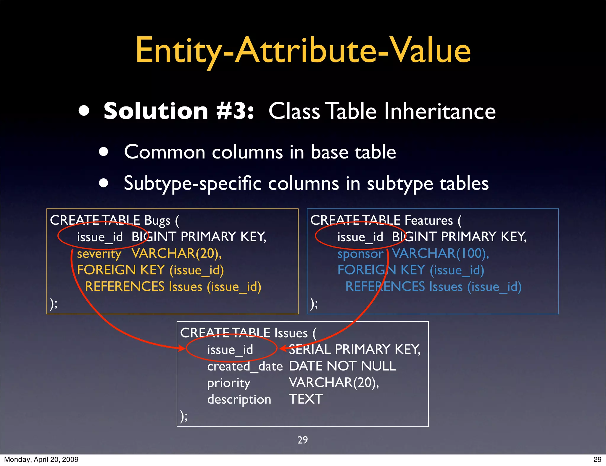 Sql Antipatterns Strike Back