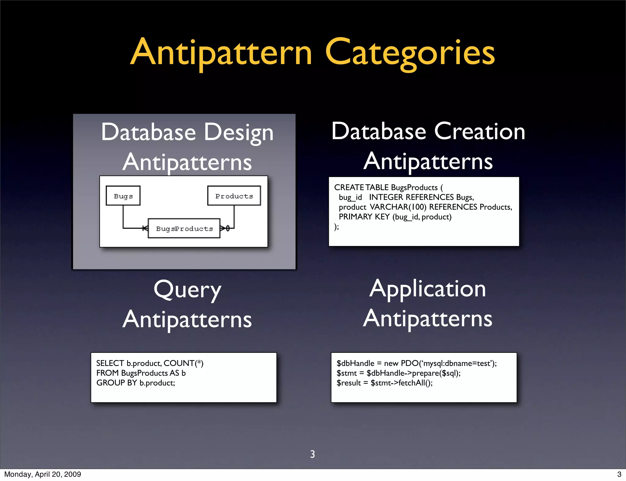 Sql Antipatterns Strike Back