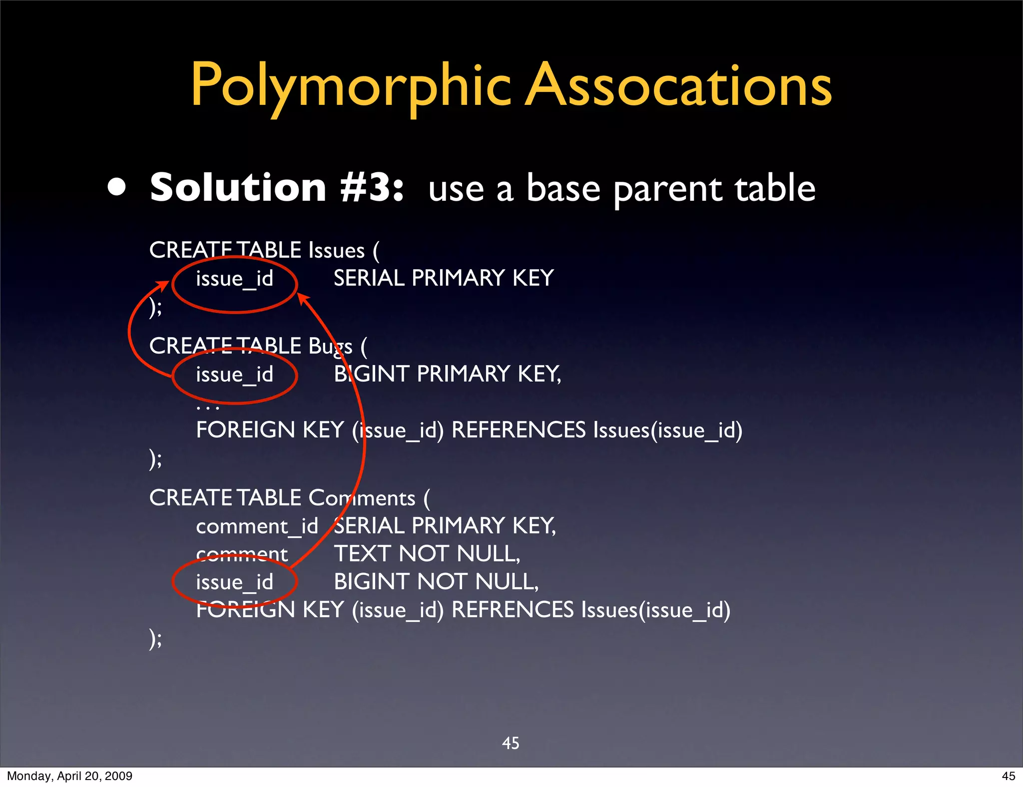 Sql Antipatterns Strike Back