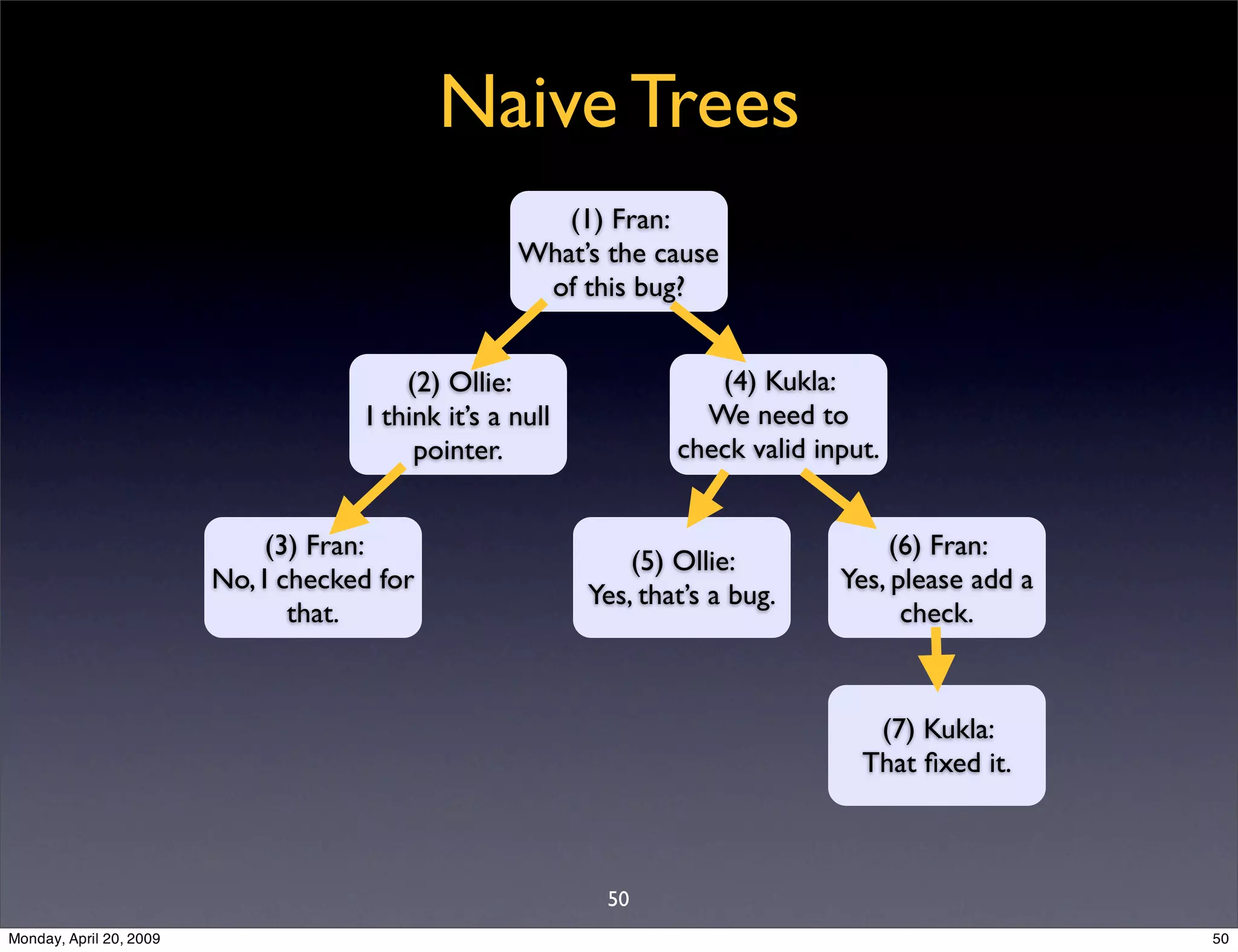 Sql Antipatterns Strike Back