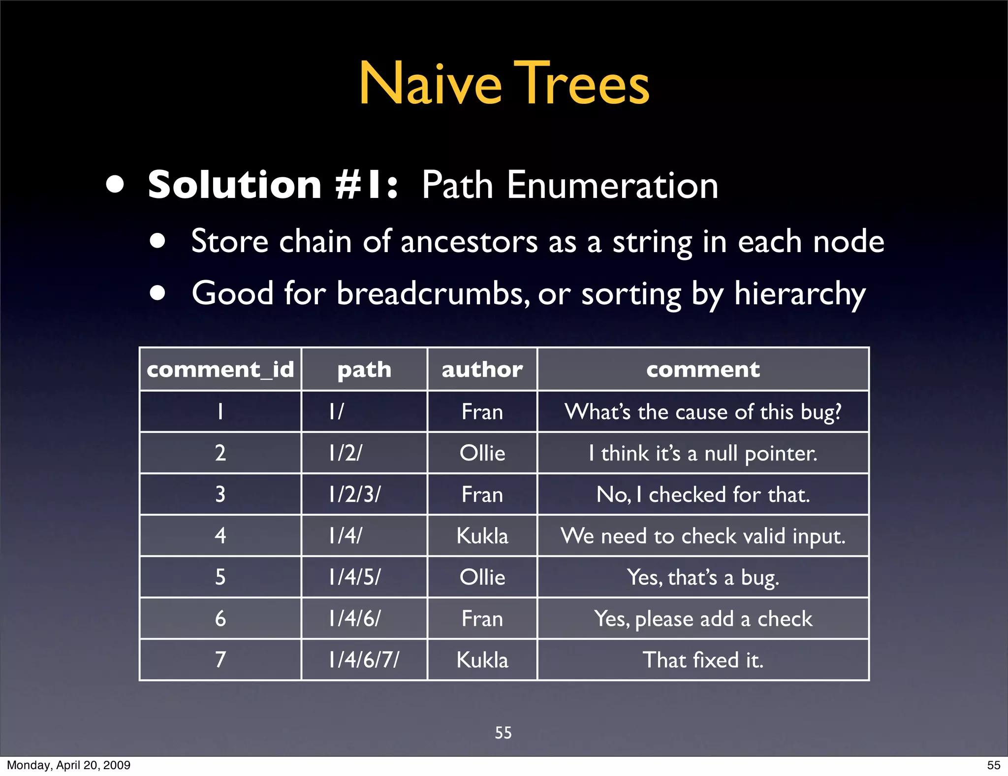 Sql Antipatterns Strike Back