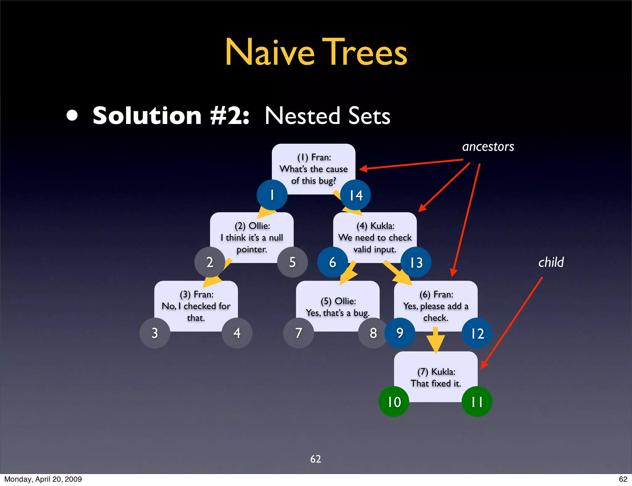 Sql Antipatterns Strike Back