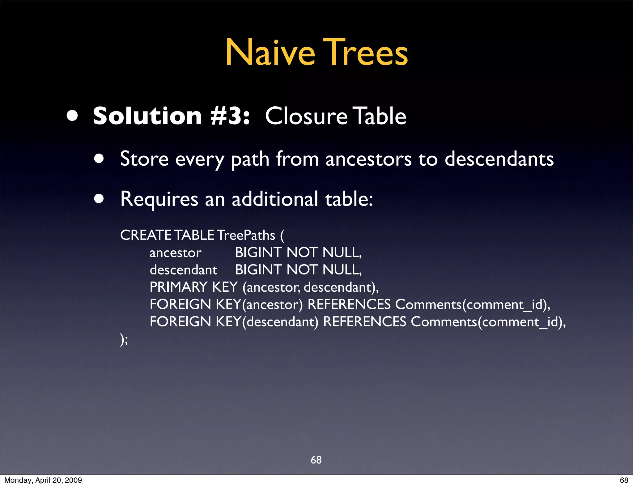 Sql Antipatterns Strike Back