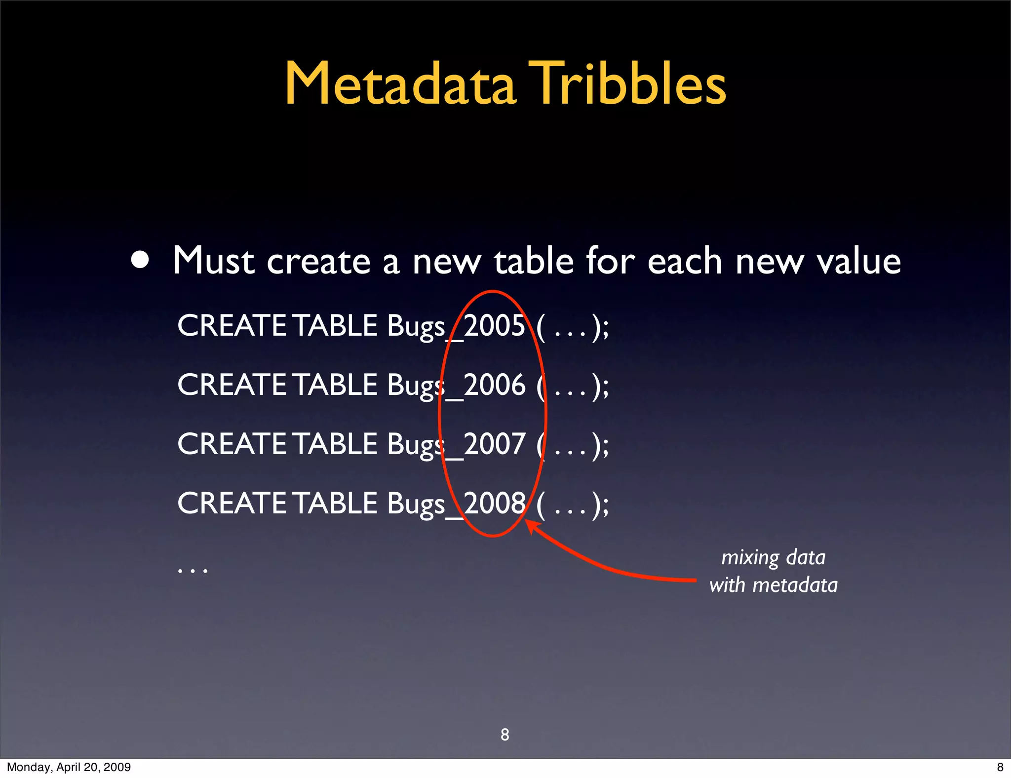 Sql Antipatterns Strike Back