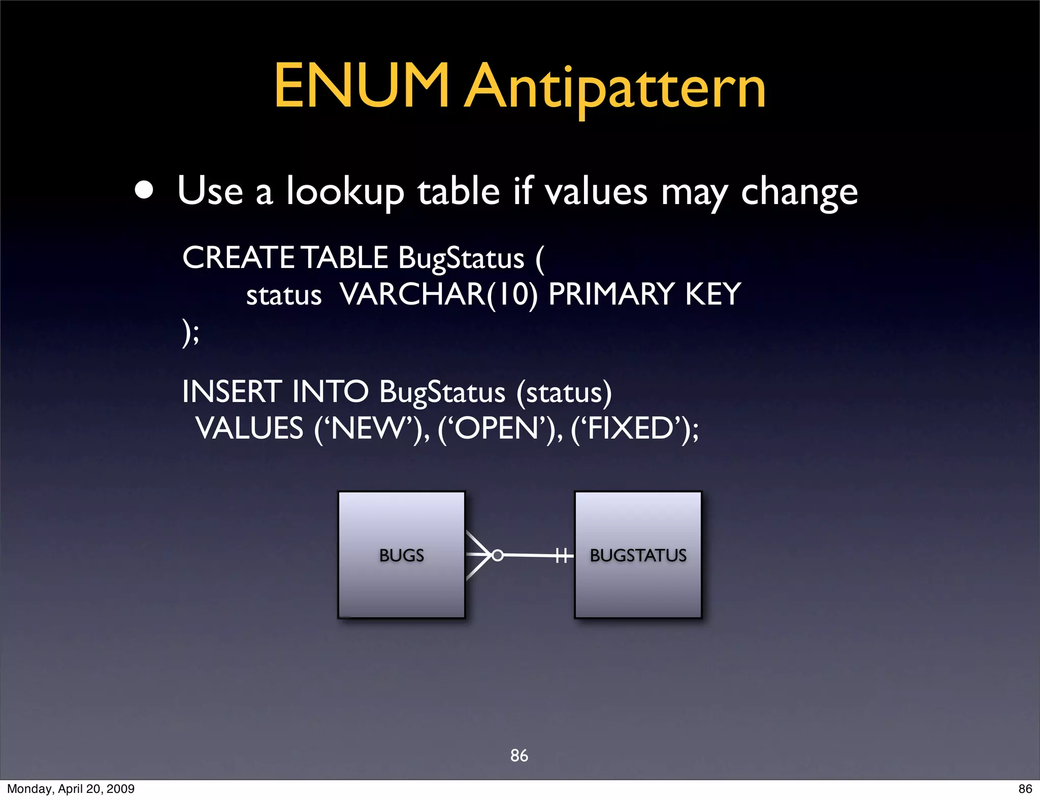 Sql Antipatterns Strike Back