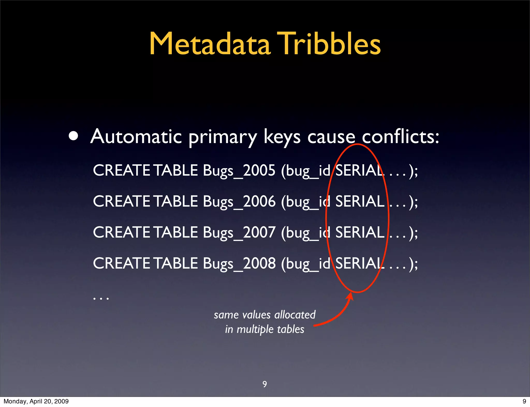 Sql Antipatterns Strike Back