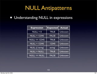 Sql Antipatterns Strike Back