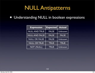 Sql Antipatterns Strike Back