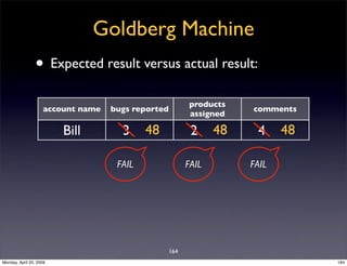 Sql Antipatterns Strike Back