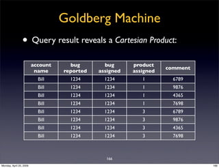 Sql Antipatterns Strike Back