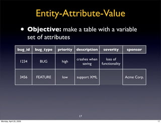 Sql Antipatterns Strike Back