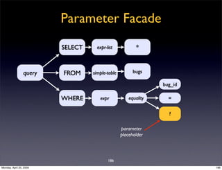 Sql Antipatterns Strike Back