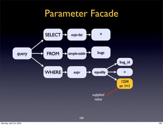 Sql Antipatterns Strike Back