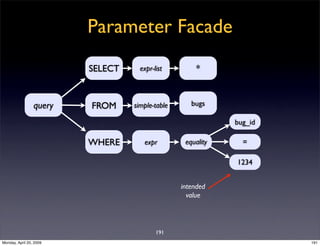 Sql Antipatterns Strike Back