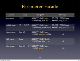 Sql Antipatterns Strike Back