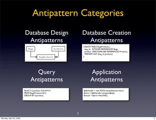 Sql Antipatterns Strike Back